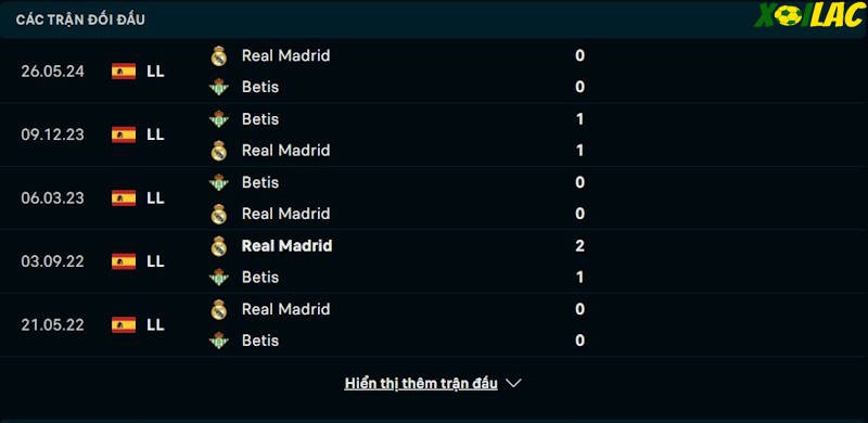 Thành tích đối đầu Real Madrid vs Real Betis Thành tích đối đầu Real Madrid vs Real Betis