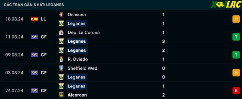 Phong độ gần đây Leganes Phong độ gần đây Leganes