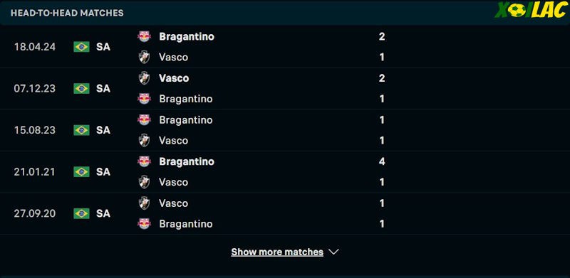 Thành tích đối đầu Vasco da Gama vs Bragantino Thành tích đối đầu Vasco da Gama vs Bragantino