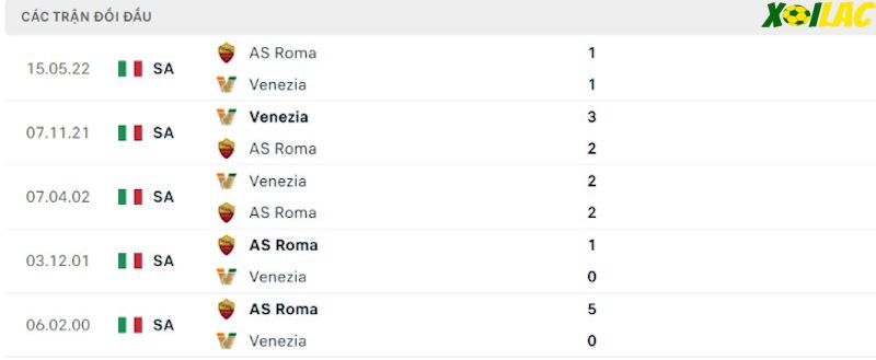 Thành tích đối đầu AS Roma vs Venezia Thành tích đối đầu AS Roma vs Venezia