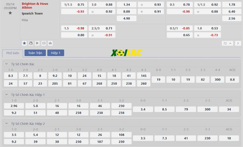 Soi kèo Brighton vs Ipswich 14/09/2024 – Tỷ lệ kèo Soi kèo Brighton vs Ipswich 14/09/2024 – Tỷ lệ kèo
