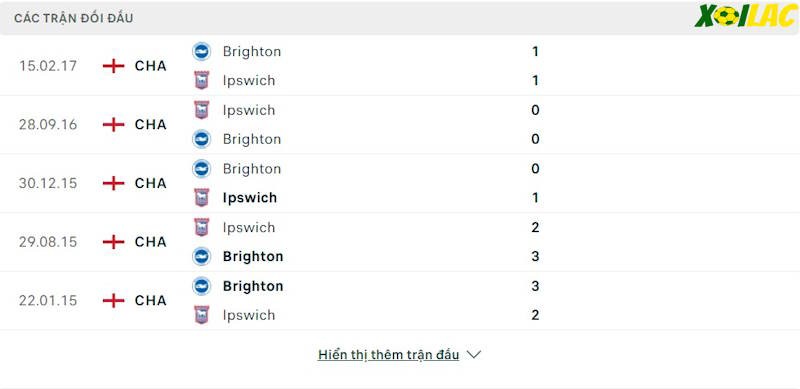 Thành tích đối đầu Brighton vs Ipswich Thành tích đối đầu Brighton vs Ipswich