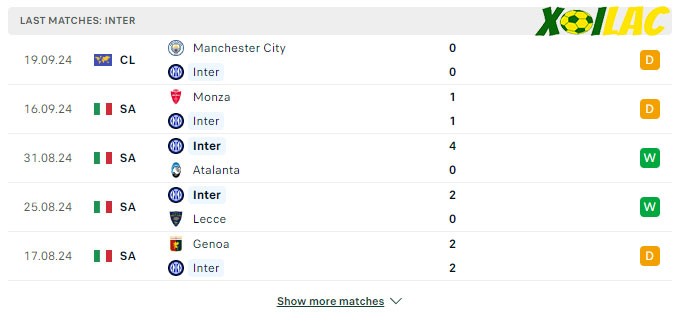 Phong độ gần đây Inter Phong độ gần đây Inter
