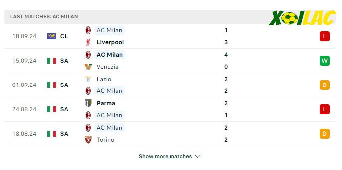 Phong độ gần đây Milan Phong độ gần đây Milan