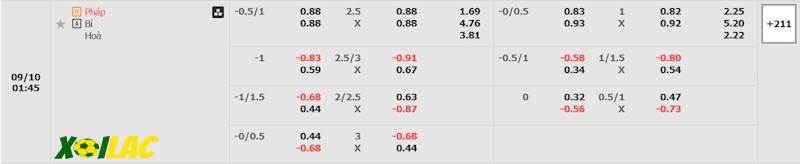 Soi kèo Pháp vs Bỉ 10/09/2024 – Tỷ lệ kèo Soi kèo Pháp vs Bỉ 10/09/2024 – Tỷ lệ kèo