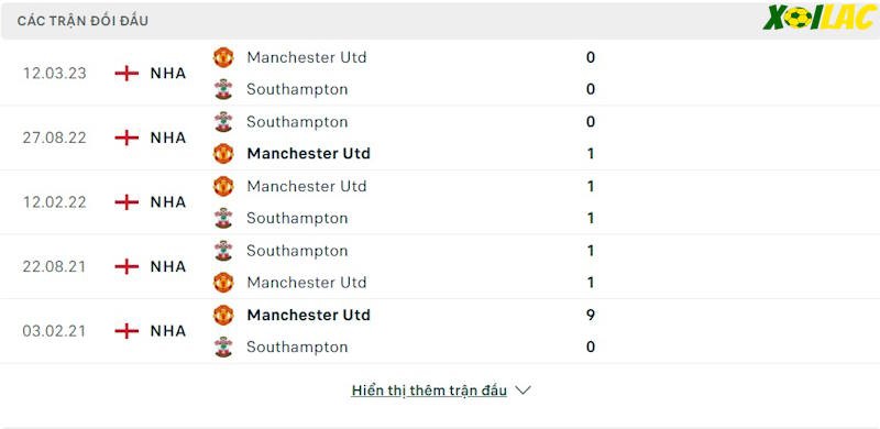 Thành tích đối đầu Southampton vs Manchester United Thành tích đối đầu Southampton vs Manchester United