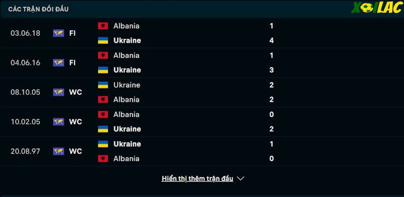 Thành tích đối đầu Ukraine vs Albania Thành tích đối đầu Ukraine vs Albania