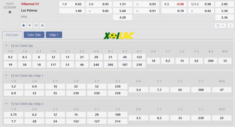 Soi kèo Villarreal vs Las Palmas 01/10/2024 – Tỷ lệ kèo