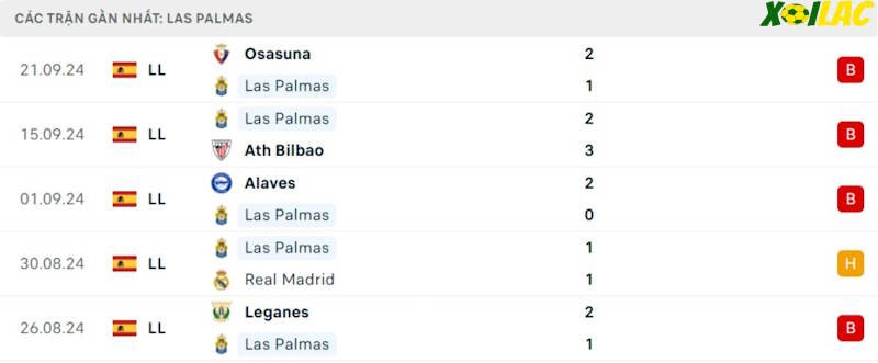 Phong độ gần đây Las Palmas