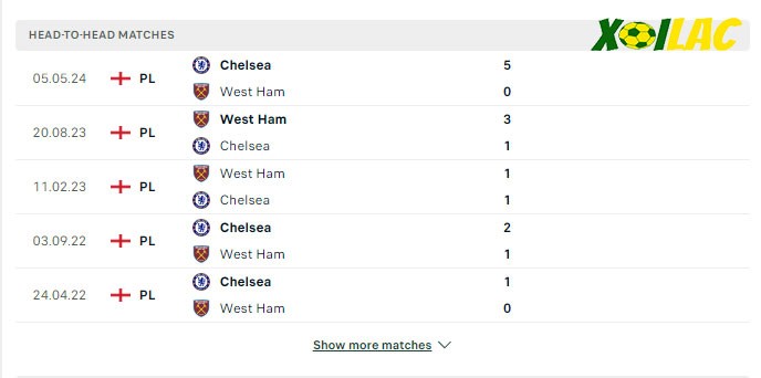Thành tích đối đầu West Ham vs Chelsea Thành tích đối đầu West Ham vs Chelsea