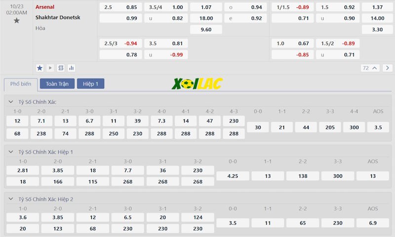 Soi kèo Arsenal vs Shakhtar Donetsk 23/10/2024 – Tỷ lệ kèo