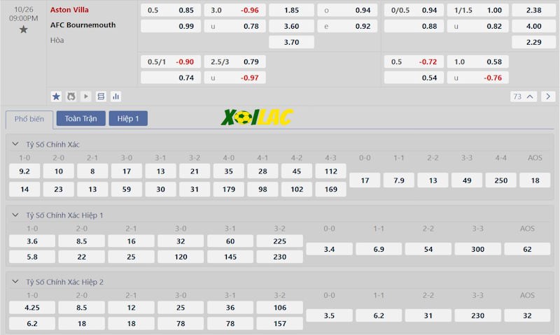 Soi kèo Aston Villa vs Bournemouth 26/10/2024 – Tỷ lệ kèo Soi kèo Aston Villa vs Bournemouth 26/10/2024 – Tỷ lệ kèo