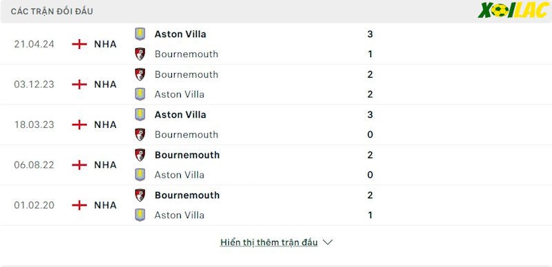 Thành tích đối đầu Aston Villa vs Bournemouth Thành tích đối đầu Aston Villa vs Bournemouth