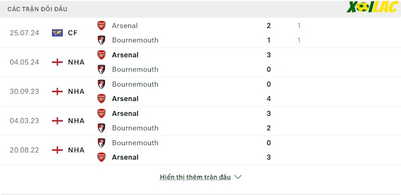 Thành tích đối đầu Bournemouth vs Arsenal Thành tích đối đầu Bournemouth vs Arsenal