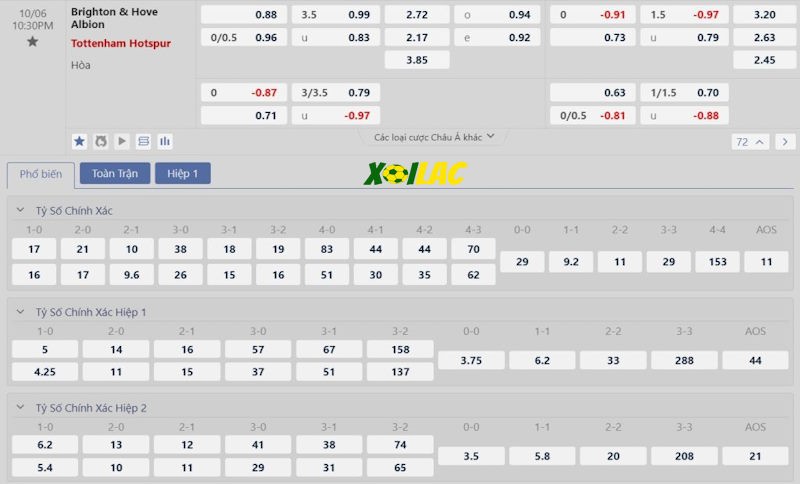 Soi kèo Brighton vs Tottenham 06/10/2024 – Tỷ lệ kèo Soi kèo Brighton vs Tottenham 06/10/2024 – Tỷ lệ kèo