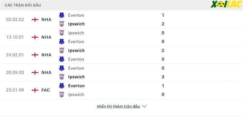 Thành tích đối đầu Ipswich vs Everton Thành tích đối đầu Ipswich vs Everton