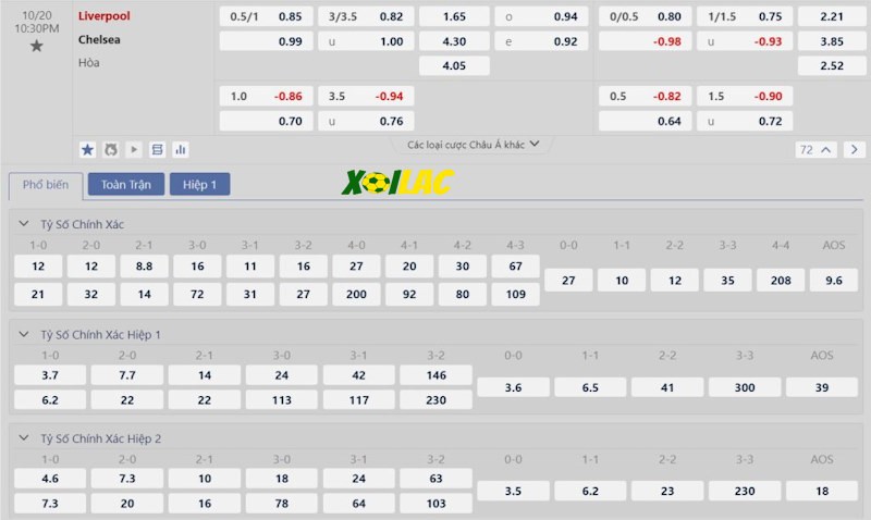 Soi kèo Liverpool vs Chelsea 20/10/2024 – Tỷ lệ kèo Soi kèo Liverpool vs Chelsea 20/10/2024 – Tỷ lệ kèo
