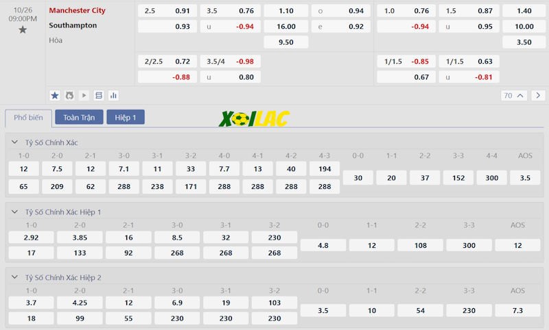 Soi kèo Manchester City vs Southampton 26/10/2024 – Tỷ lệ kèo Soi kèo Manchester City vs Southampton 26/10/2024 – Tỷ lệ kèo
