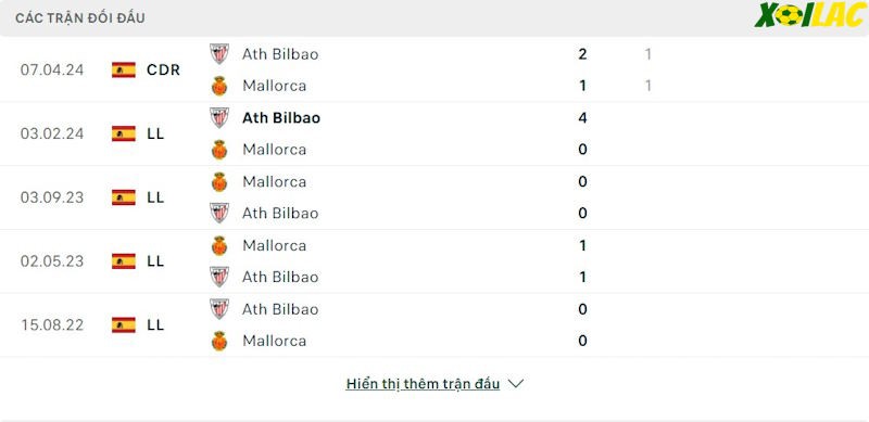 Thành tích đối đầu RCD Mallorca vs Athletic Bilbao 