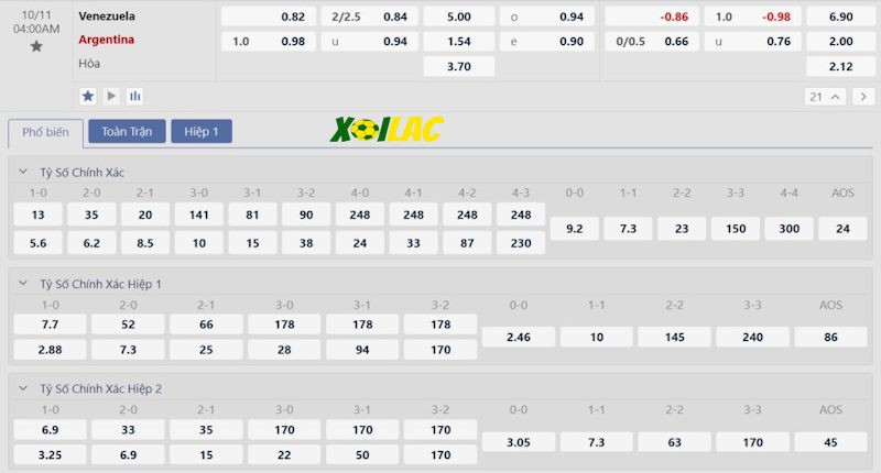 Soi kèo Venezuela vs Argentina 11/10/2024 – Tỷ lệ kèo Soi kèo Venezuela vs Argentina 11/10/2024 – Tỷ lệ kèo