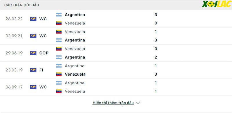 Thành tích đối đầu Venezuela vs Argentina Thành tích đối đầu Venezuela vs Argentina