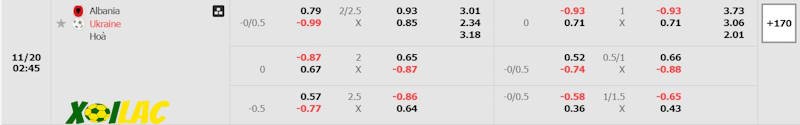 Soi kèo Albania vs Ukraine 20/11/2024 – Tỷ lệ kèo Soi kèo Albania vs Ukraine 20/11/2024 – Tỷ lệ kèo