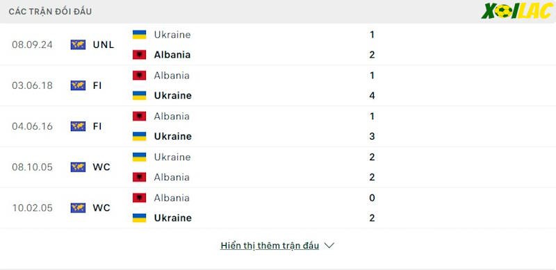 Thành tích đối đầu Albania vs Ukraine Thành tích đối đầu Albania vs Ukraine