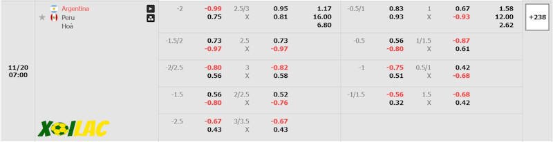 Soi kèo Argentina vs Peru 20/11/2024 – Tỷ lệ kèo Soi kèo Argentina vs Peru 20/11/2024 – Tỷ lệ kèo