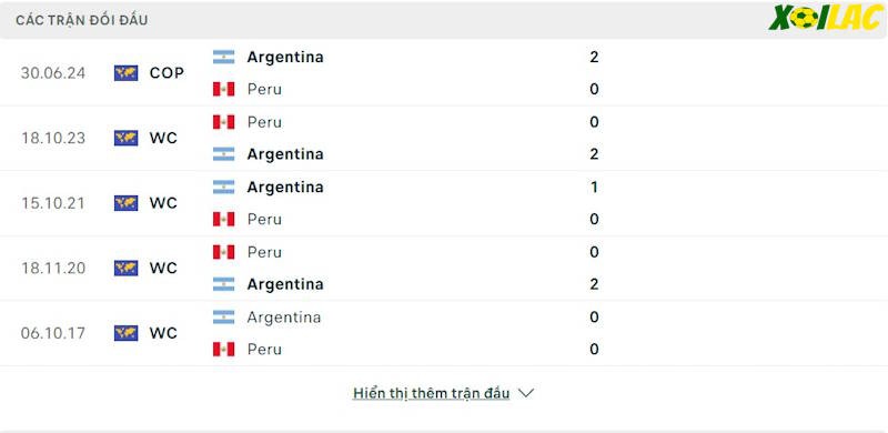 Thành tích đối đầu Argentina vs Peru Thành tích đối đầu Argentina vs Peru