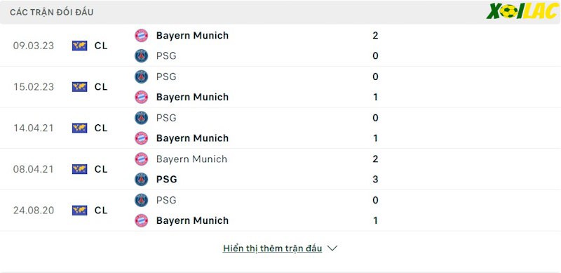 Thành tích đối đầu Bayern Munich vs PSG