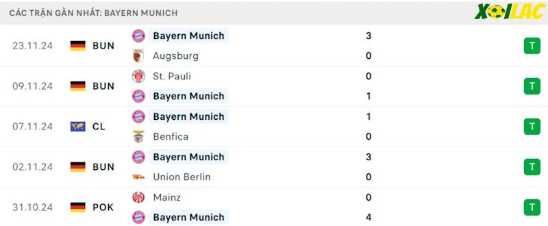 Phong độ gần đây Bayern Munich Phong độ gần đây Bayern Munich