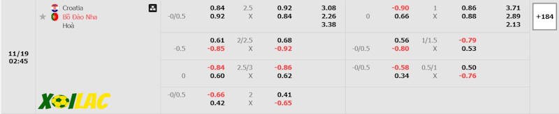Soi kèo Croatia vs Bồ Đào Nha 18/11/2024 – Tỷ lệ kèo Soi kèo Croatia vs Bồ Đào Nha 18/11/2024 – Tỷ lệ kèo