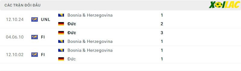 Thành tích đối đầu Đức vs Bosnia Thành tích đối đầu Đức vs Bosnia