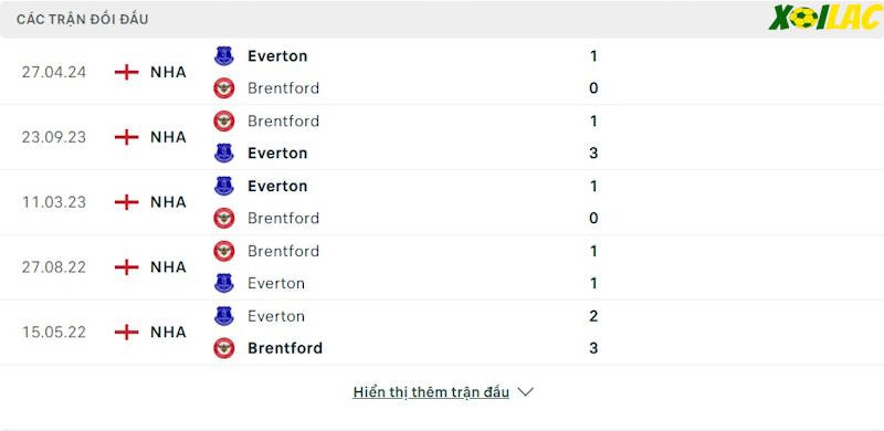 Thành tích đối đầu Everton vs Brentford Thành tích đối đầu Everton vs Brentford