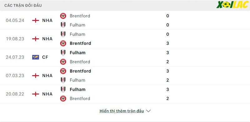 Thành tích đối đầu Fulham vs Brentford 