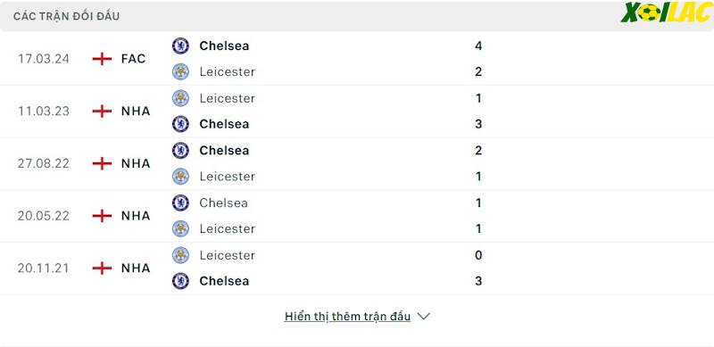 Thành tích đối đầu Leicester vs Chelsea Thành tích đối đầu Leicester vs Chelsea