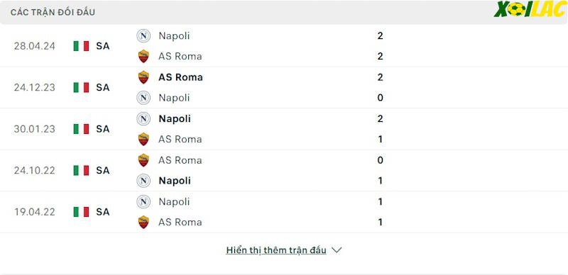 Thành tích đối đầu Napoli vs AS Roma Thành tích đối đầu Napoli vs AS Roma