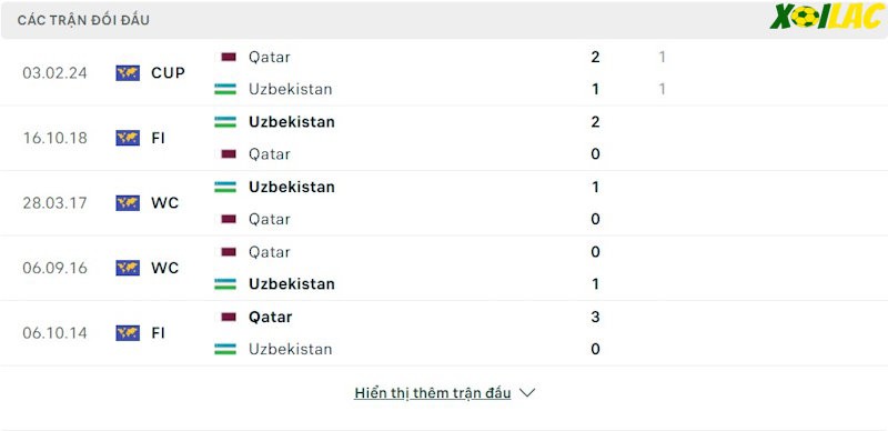 Thành tích đối đầu Qatar vs Uzbekistan Thành tích đối đầu Qatar vs Uzbekistan