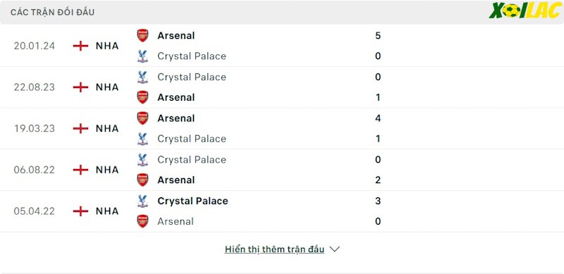 Thành tích đối đầu Arsenal vs Crystal Palace 