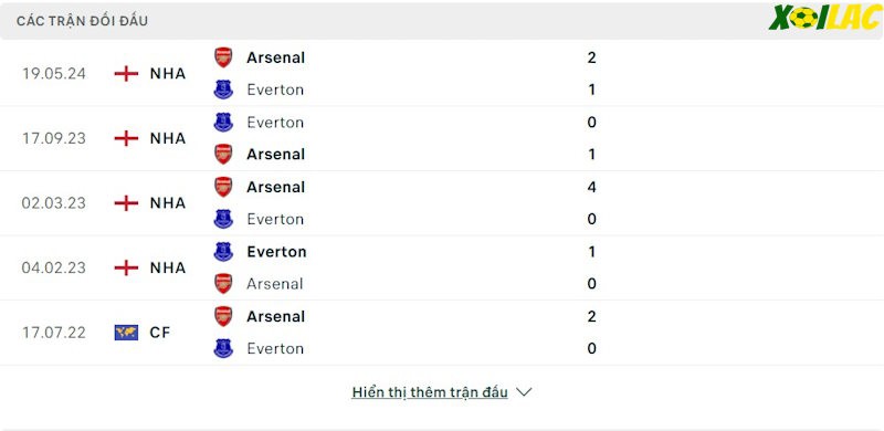 Thành tích đối đầu Arsenal vs Everton Thành tích đối đầu Arsenal vs Everton