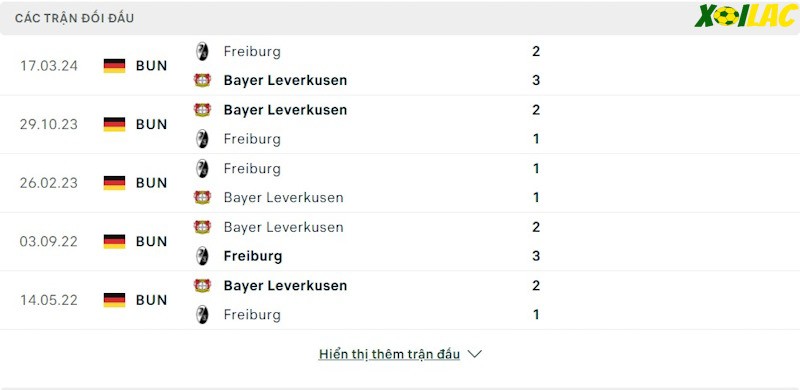 Thành tích đối đầu Bayer Leverkusen vs Freiburg Thành tích đối đầu Bayer Leverkusen vs Freiburg