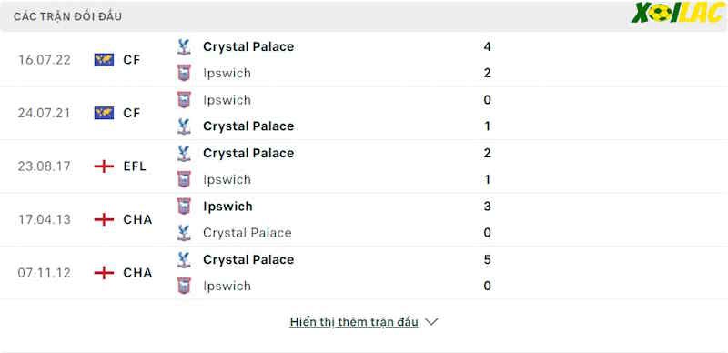 Thành tích đối đầu Ipswich vs Crystal Palace 
