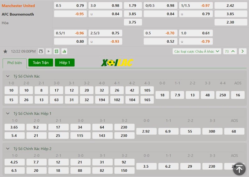 Soi kèo Manchester United vs Bournemouth 22/12/2024 – Tỷ lệ kèo Soi kèo Manchester United vs Bournemouth 22/12/2024 – Tỷ lệ kèo