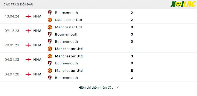Thành tích đối đầu Manchester United vs Bournemouth Thành tích đối đầu Manchester United vs Bournemouth