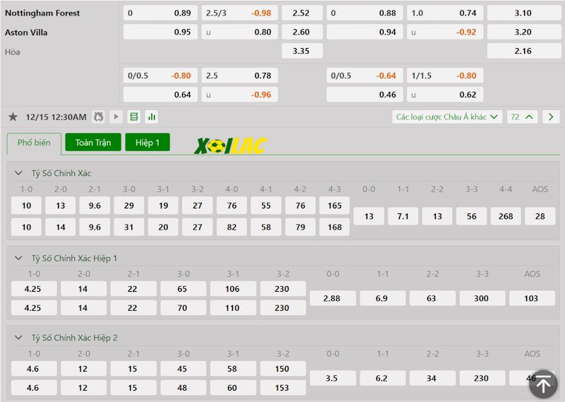 Soi kèo Nottingham vs Aston Villa 15/12/2024 – Tỷ lệ kèo Soi kèo Nottingham vs Aston Villa 15/12/2024 – Tỷ lệ kèo