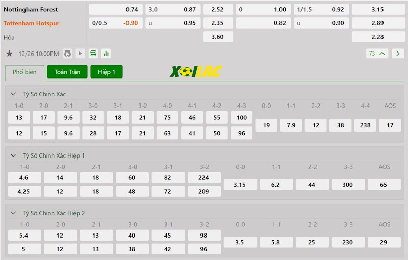 Soi kèo Nottingham vs Tottenham 26/12/2024 – Tỷ lệ kèo Soi kèo Nottingham vs Tottenham 26/12/2024 – Tỷ lệ kèo