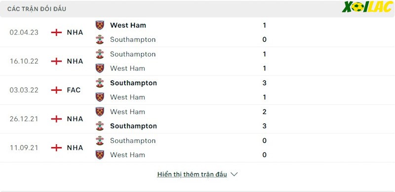 Thành tích đối đầu Southampton vs West Ham Thành tích đối đầu Southampton vs West Ham