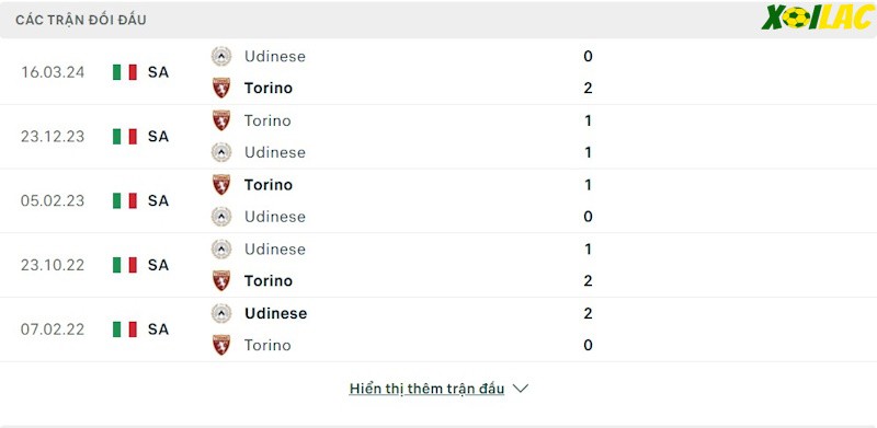 Thành tích đối đầu Udinese vs Torino 