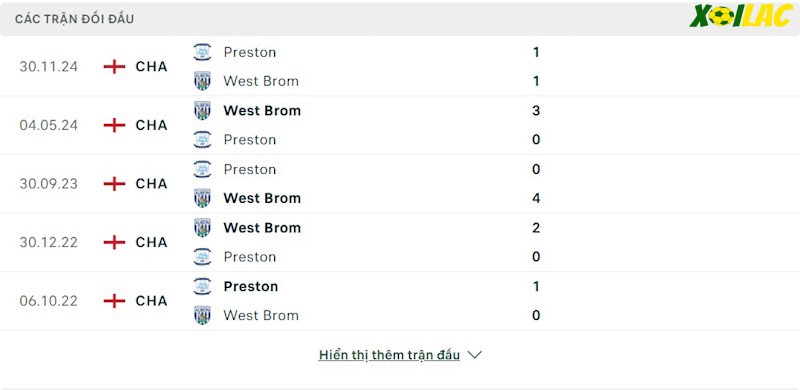 Thành tích đối đầu West Brom vs Preston North End Thành tích đối đầu West Brom vs Preston North End