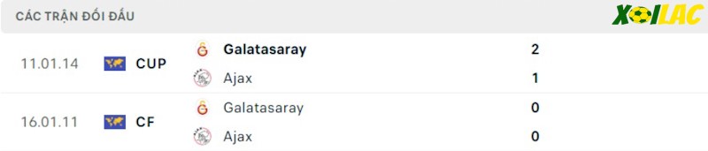 Thành tích đối đầu Ajax vs Galatasaray Thành tích đối đầu Ajax vs Galatasaray